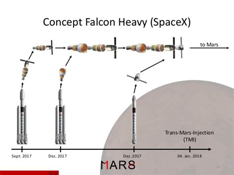 10 Amazing Facts About SpaceX's Falcon Heavy Rocket