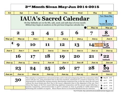 IAUA's True Lunar-Solar Sabbath Calendar