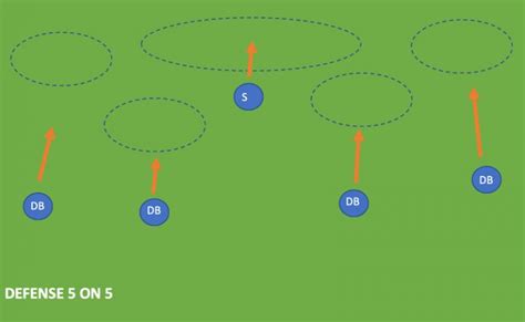 What Are The Positions In Flag Football? [With Charts 2024]