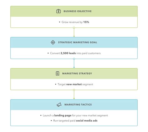 Tactical Marketing Plan Template & Example | TeamGantt