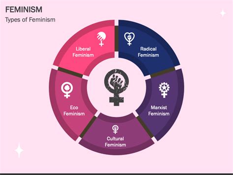 Feminism PowerPoint and Google Slides Template - PPT Slides