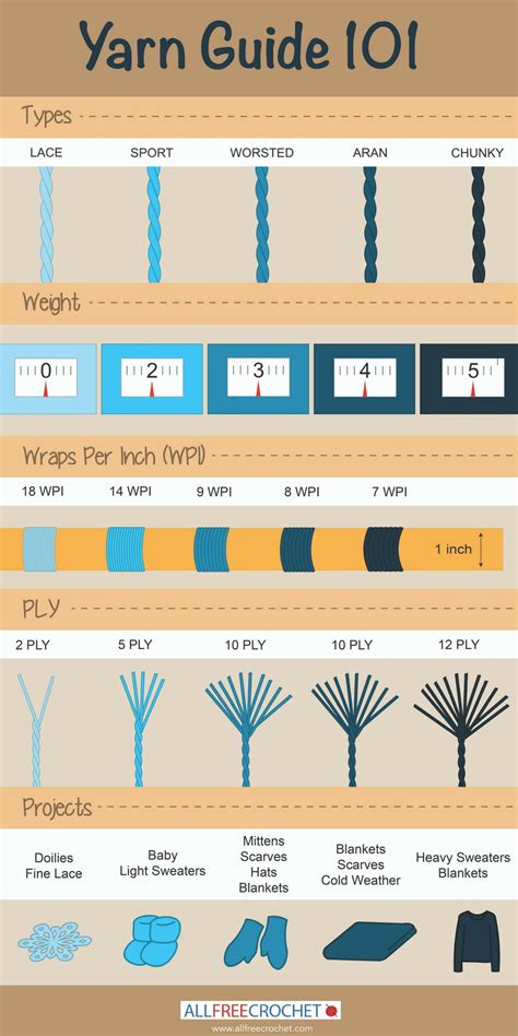 Yarn Weight 101 | AllFreeCrochet.com