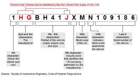 Paint Code by VIN - Where and How to Find It Yourself (Guide) (2022)