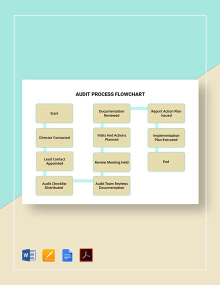 FREE Audit FlowChart Template - Download in Word, Google Docs, PDF ...