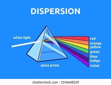 Vector Illustration White Light Through Prism Stock Vector (Royalty ...