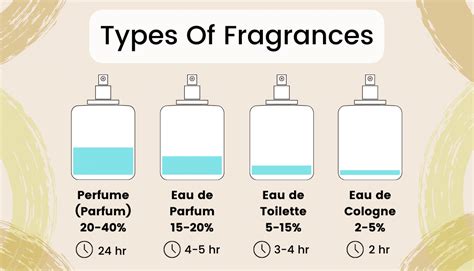 Eau de Parfum vs Eau de Toilette vs Eau de Cologne: The Difference Explained | Beautinow