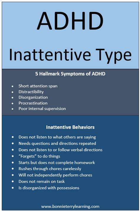 ADHD Inattentive Type - Bonnie Terry Learning