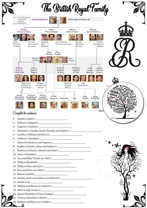 The British Royal Family Worksheet