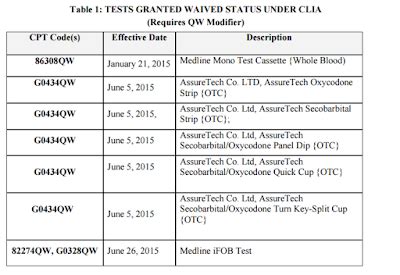 QW modifier- List of CPT which Required | Medical billing cpt modifiers and list of Medicare ...