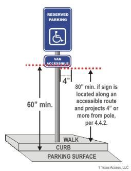 Texas ADA Parking Lot Codes - SMR Striping - Houston TX