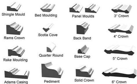 Moulding profiles - aluplast