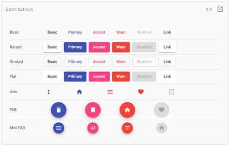 Angular Material Buttons - Javatpoint