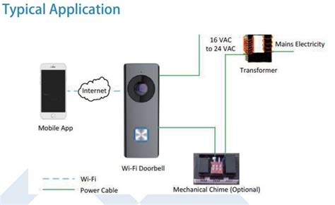 HD Video Doorbell Camera - Zions Security Alarms