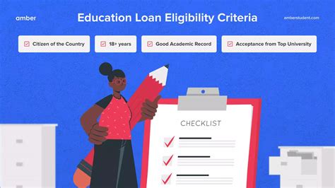 Education Loan Eligibility Criteria, Documents Required | Amber