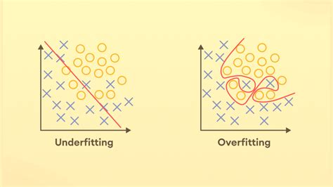 Overfitting vs Underfitting: Difference Explained - Jonas Cleveland