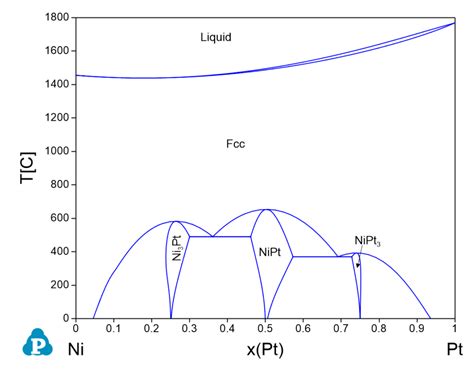 Ni-Pt – CompuTherm