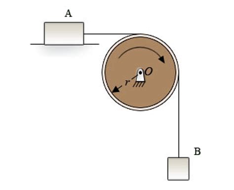 Solved Part C - Principle of angular impulse and momentum | Chegg.com