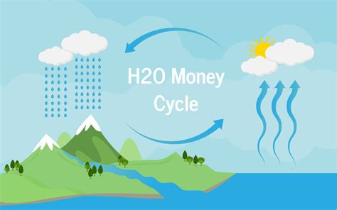 H2O Money - The Water Cycle For Money - Smart Living Scientist