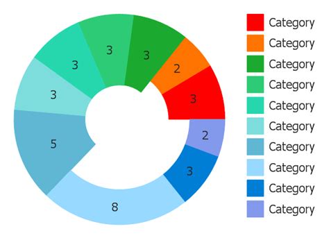 Donut Chart Templates | Pie Charts | Pie Chart Software | Doughnut Chart