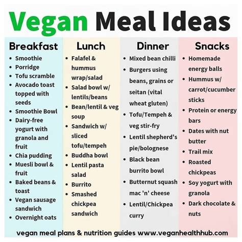 Vegan Fitness & Nutrition Info on Instagram: “30% off all meals plans ...