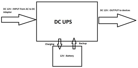 power supply - 12V DC UPS for Network Equipment - Electrical Engineering Stack Exchange