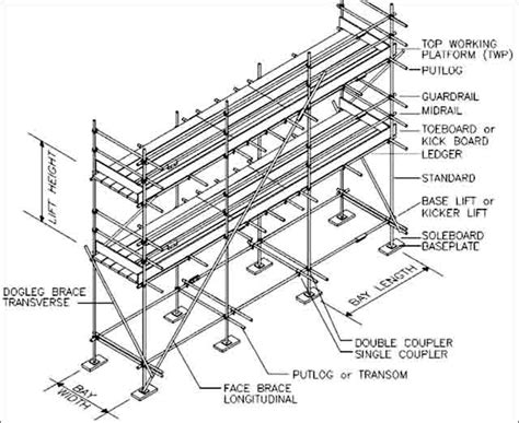 Suspended scaffold parts diagram - jokerfunds