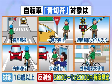 信号無視等が対象…『自転車』でも青切符導入へ 携帯電話を使いながらの運転も 反則金は最大1万2千円程度か | 東海テレビNEWS