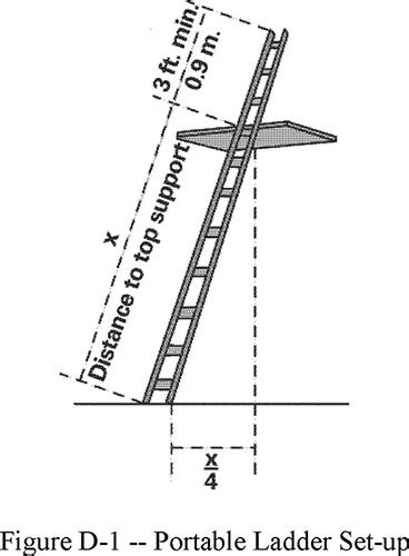 Back to Basics: Ladder Safety - EHS Daily Advisor