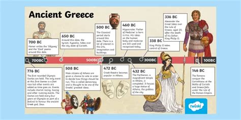 Ancient Greece Timeline PowerPoint (Teacher-Made) Twinkl, 60% OFF