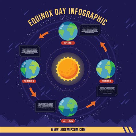 The Fascinating Equinox Phenomenon 4552913 Vector Art at Vecteezy