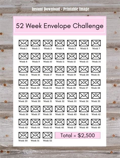 2500 Envelope Challenge Money Saving Challenge Tracker 52 - Etsy