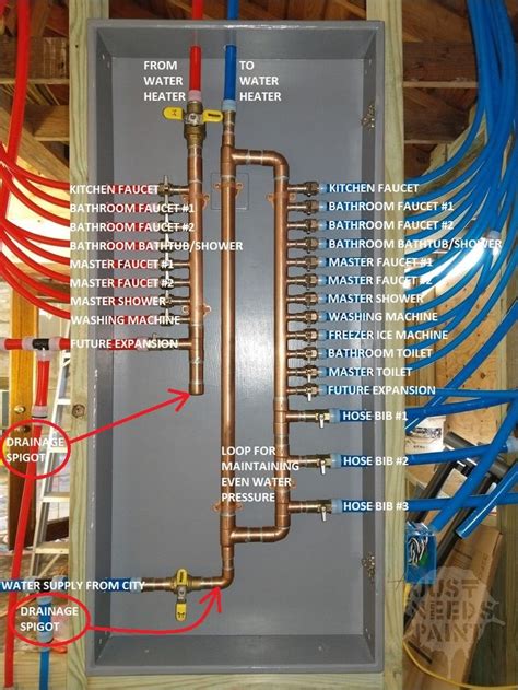 Pex Plumbing Installation Guide