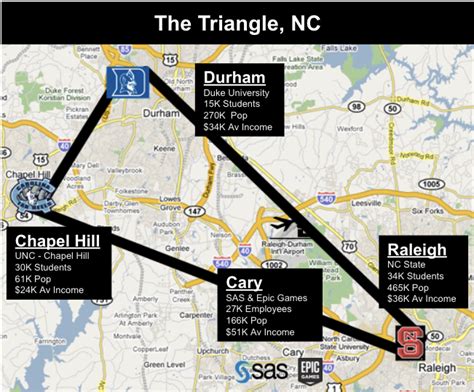 The Makings of a Tech Ecosystem: Triangle, NC - Deep Dive