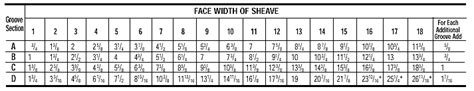 V Belt Size Chart Metric | Paul Smith