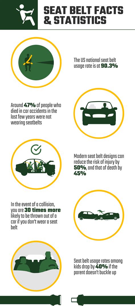 10 Seat Belt Statistics & Facts (2024 Update) | House Grail