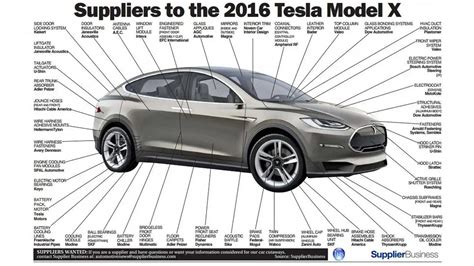 Tesla Model X Gets A Recall For Issue Model S Had In 2018 | InsideEVs ...