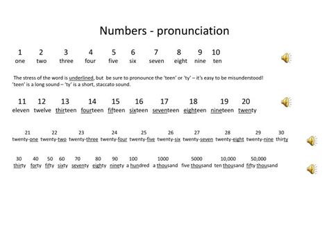 Numbers In English 1 To 100 Pronunciation