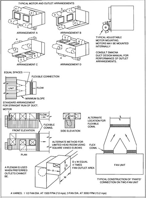 HVAC Duct Construction Standards