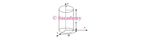 Circular cavity resonator - Sacademy