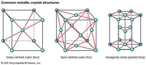 Hexagonal close-packed structure | crystallography | Britannica.com