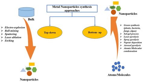 Activation Synthesis Theory In Arabic - historyploaty