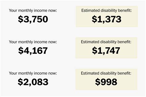 Ssi Disability Pay Chart - Best Picture Of Chart Anyimage.Org