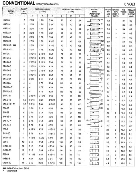 Catálogo De Aplicaciones Y Especificaciones YUASA 2013 By, 55% OFF