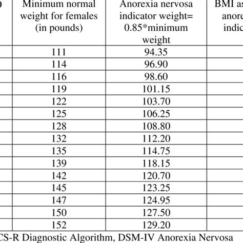 Average Bmi Of Someone With Anorexia - Aljism Blog