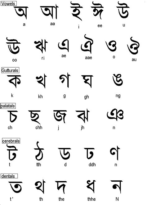 Bengali Alphabet Ukindia | Draw | Pinterest | Language