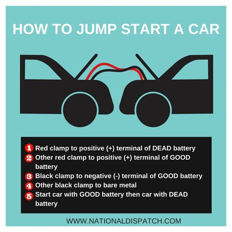 How To Jump Start A Car - National Dispatch