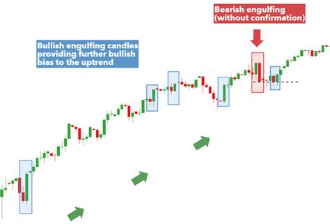 What Is A Bullish Reversal Pattern | Candle Stick Trading Pattern