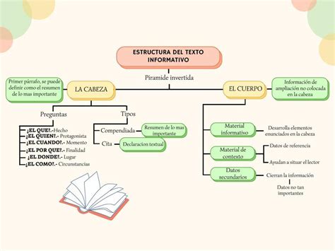 Estructura del texto informativo | Sebastian More Merino | uDocz