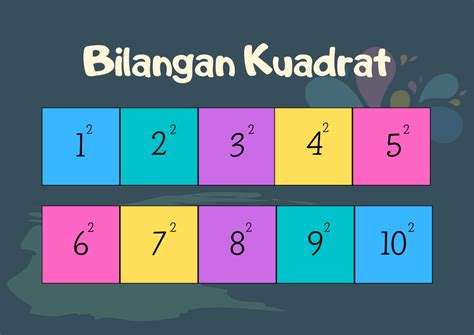 Mengenal Bilangan Kuadrat dan Contohnya - Ujione.id - Aplikasi Ujian Online Berbasis Cloud