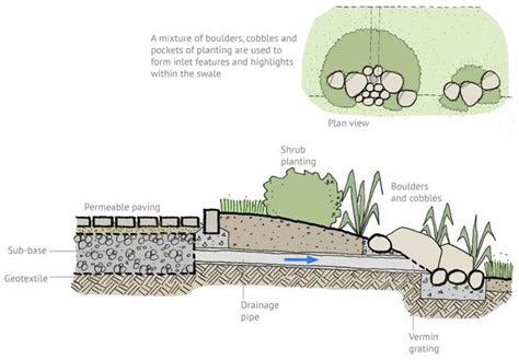 Inlets, outlets & control structures overview